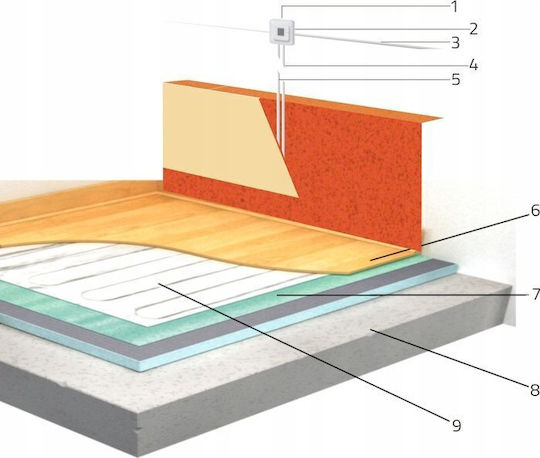 Thermoval Wt 2010 Al 150/1 0m2 Aluminum Thermal Surface Single-Sided Supply 150w Panel
