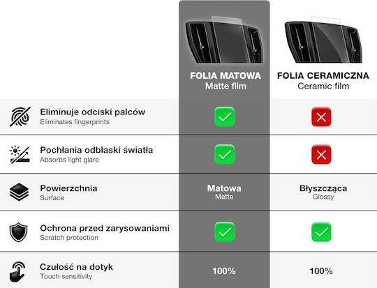 Matte Grizzglass Car Display Protection Porsche Cayenne 3 2023-2024 2in1