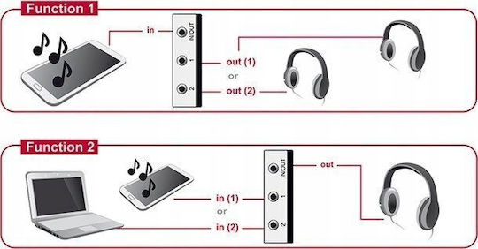 DeLock Switch Stereo Jack 3.5 mm 2 port