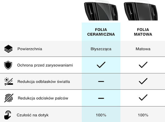 Керамичен Защитен Екран GrizzGlass За Автомобилен Дисплей Mercedes T Class 2022-2024