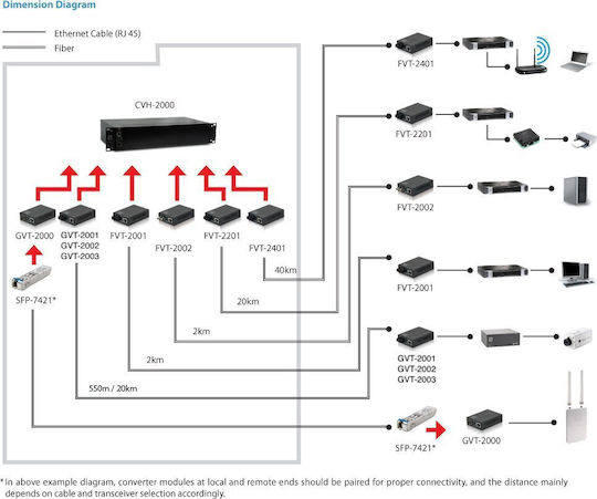 Мрежови аксесоари Levelone Gvt-2003 10 100 1000t> Ieee 802.3x Flow