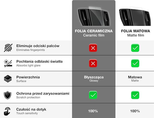 GrizzGlass Ceramic Film for Audi A4