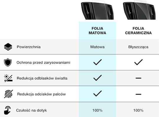 GrizzGlass Matte Screen Protector for Ford Mondeo for Volkswagen Up for Mini ONE 2014-2022