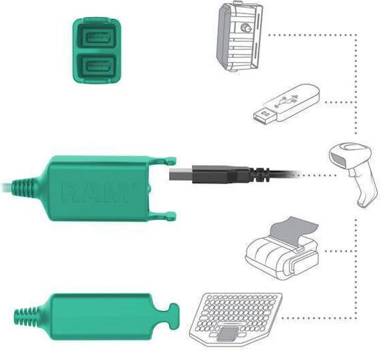 Ram Mounts Gds Key Locking Power + Dual Usb Dock Zebra Et5x 10.1" Series