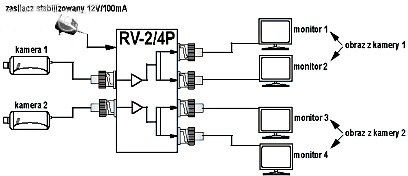 Delta Αξεσουάρ CCTV RV-2/4P