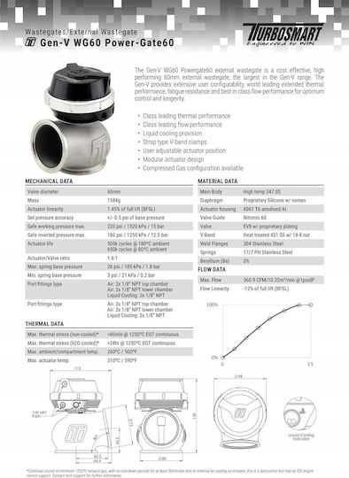 Turbosmart Gen-v Wg60 Power-gate60 14psi Car Wastegate