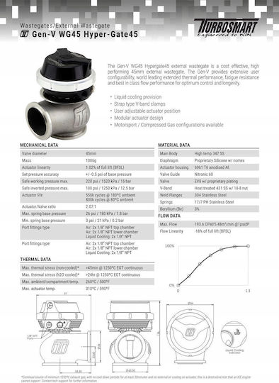 Turbosmart Gen-v Wg45 Hyper-gate45 14psi