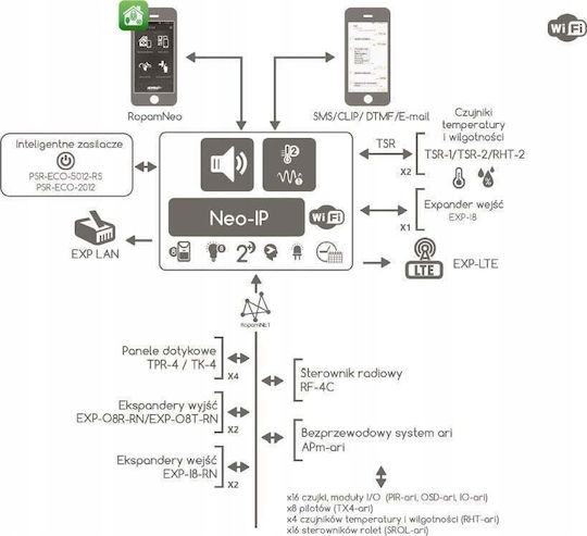 Ropam Security System Accessories