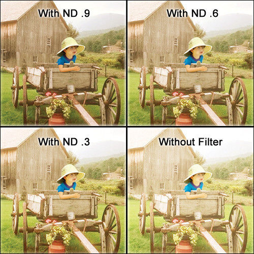 Hoya NDX4 ND Filter Diameter 58mm with HMC Coating for Photography Lenses