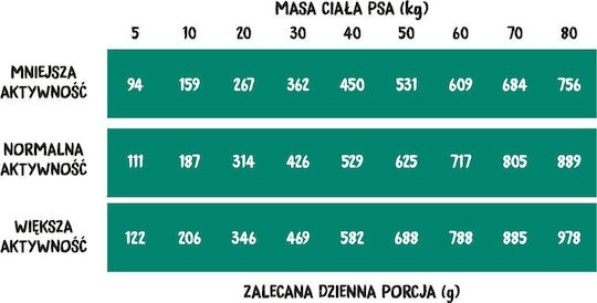 Wiejska Zagroda 9kg Dry Food for Dogs with Pork and Deer