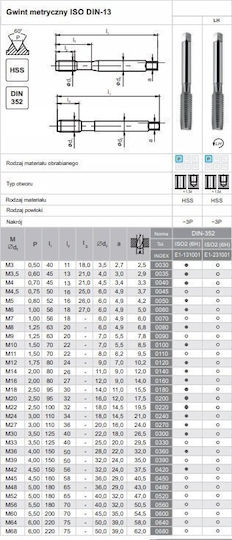Fanar Gwintownik M30 Ngmm/1 Din-352d 6h Hss