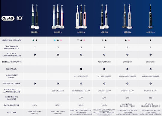 Oral-B IO Series 5 Elektrische Zahnbürste mit Drucksensor und Reisetasche Pink