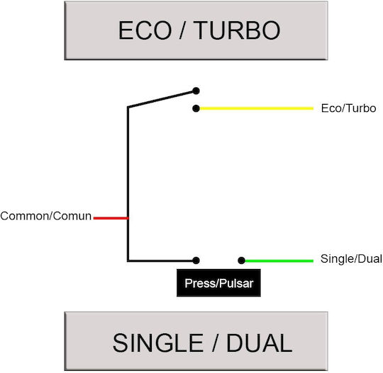 Eco Turbo Single Dual Button Panel 1.5m Sm Connector