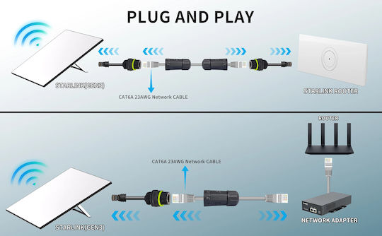 v3 Lichtwellenleiter-Adapter 1Stück (1-PER0111)