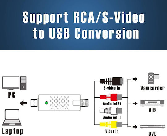 Convertor VHS la Digital USB – Placă de Captură Video Audio Windows 11 10 8 Ideal pentru Casete VHS Camere DVR