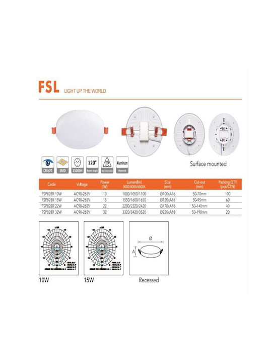 Lightplanet Rotund Spot Încorporat cu LED Integrat și Lumină Alb Rece 1buc Lightplanet Rotund Spot Încorporat cu LED Integrat și Lumină Alb Rece 1buc