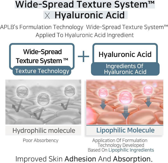 APLB Urea Hyaluronic Acid Moisturizing Serum Face with Hyaluronic Acid 40ml