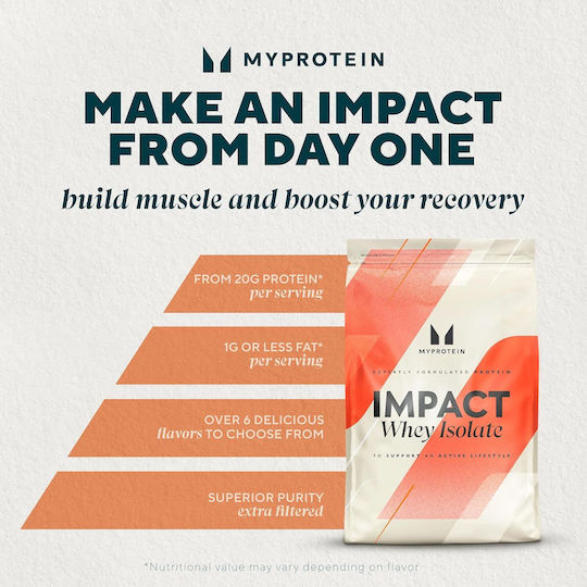 Myprotein Impact Whey Isolate Πρωτεΐνη Ορού Γάλακτος Χωρίς Γλουτένη 2.5kg