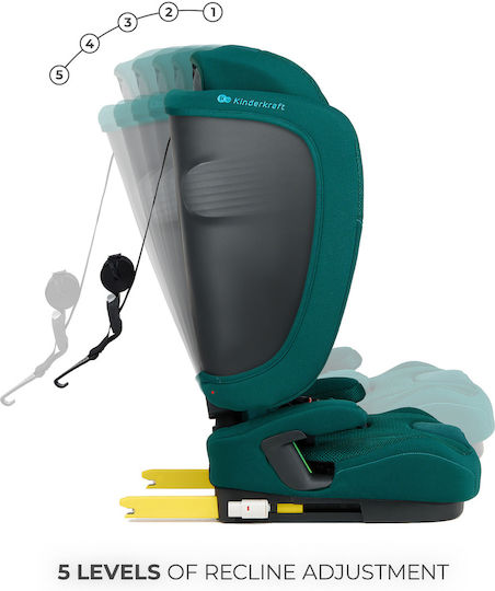 Kinderkraft Fix2go Baby Car Seat i-Size with Isofix Green