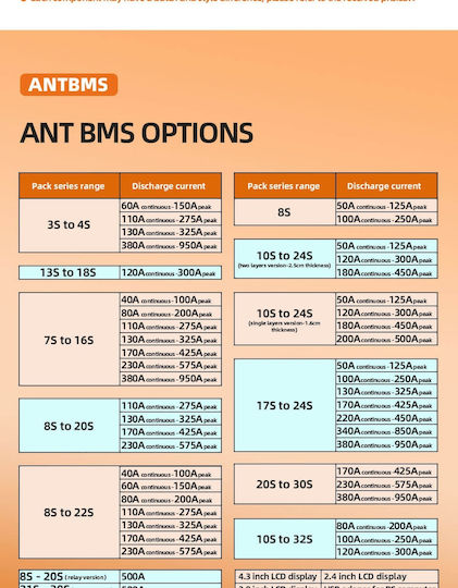ANT BMS 8-20s 130a Kontinuierliche Entladung 325a Spitzenentladung Eingebaute Bluetooth-Einheit
