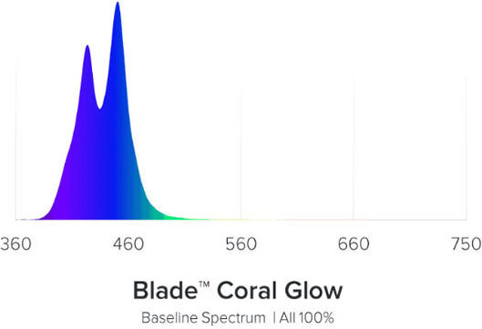 Ai Blade Coral Glow Lampă cu led pentru iluminat acvariu cu lumina Negru 40W 53.5cm