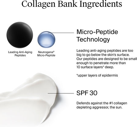 Neutrogena Collagen Bank Cream Face Day with SPF30 50ml