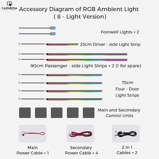 Carmedia Innenraum-Dekorationsbeleuchtung für Autos Carmedia RGB Farbe