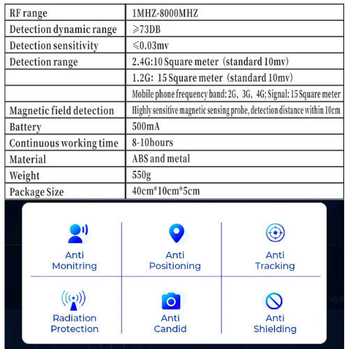 Camera & Bug Detector
