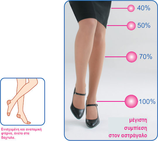 Scudotex Long Thigh High Compression Socks with Silicone 23-26 mmHg Black