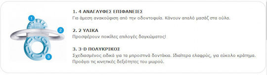 Mam Bite Μασητικός Κρίκος Οδοντοφυΐας από Καουτσούκ για 2 m+ Ροζ