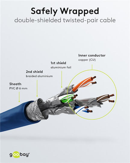 Goobay S/FTP Kat.6 Ethernet Netzwerkkabel 0.5m Blau