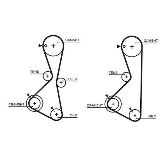 Kit Curea De Distribuție K015373xs
