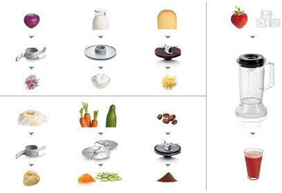 Bosch Multifunctional Food Processor 800W with Pot 2.3lt and Jug Blender Black