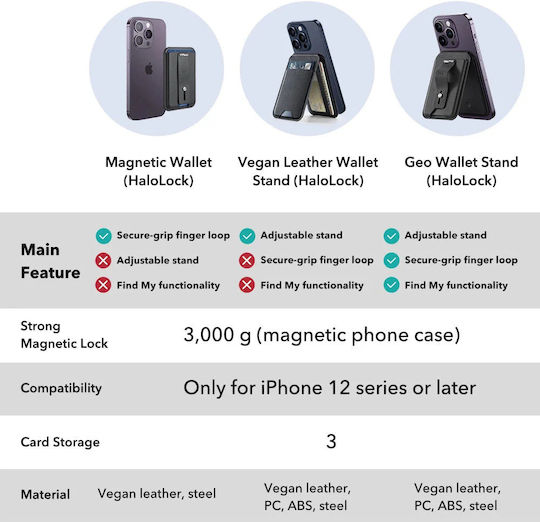 ESR MagSafe Θήκη Καρτών Geo Magnetic Wallet Stand σε Μαύρο χρώμα