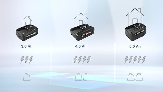 Bosch Baterie Unealtă 18V cu Capacitate 3Ah Haushalt