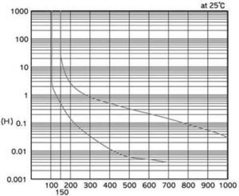 Διακόπτης Μαγνητικός 1P 6A DCP31PR 5τμχ