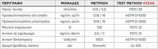 Μονωτική Ταινία 50mm x 20m K1ZA0 Alb