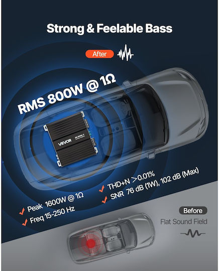 Vevor Car Audio Amplifier 1 Channel Class D