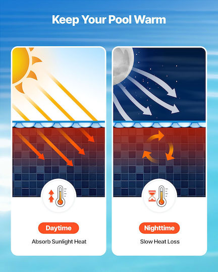 Vevor Solar Runde Poolabdeckung 1Stück