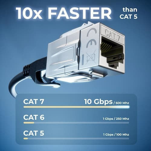 DeleyCON Keystone MK6067 RJ45 1τμχ
