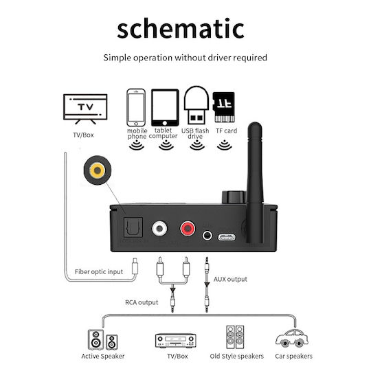 Techstar Convertor Audio Digital La Analogic Dac 192khz Bluetooth 5.4 Telecomandă Intrări Optice Ieșiri Rca Jack 3.5mm