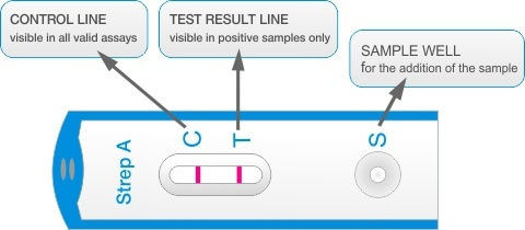 All Test A Test 20Stück Streptokokken-Test σε Ταινίες