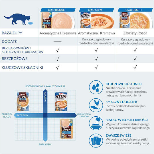 Inaba Nassfutter für Erwachsene Katzen mit Huhn ohne Getreide & Gluten 12x40gr