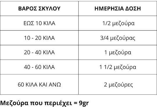 Φυσική Προστασία Τσιμπούρια Σκύλους Γάτες Yoggies 500g