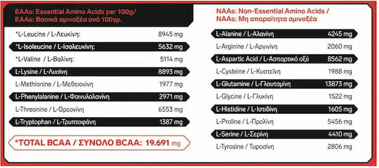 Immortal Nutrition 100% Hydro Whey Zero Πρωτεΐνη Ορού Γάλακτος με Γεύση Salted Caramel 2kg