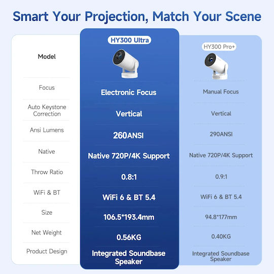 Magcubic HY300-ULTRA Mini Projector LCD με Wi-Fi και Ενσωματωμένα Ηχεία