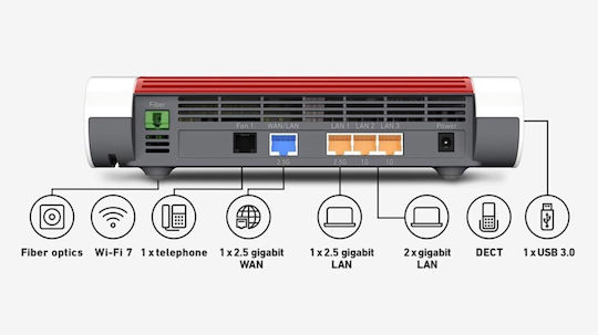 AVM FRITZ!Box 5690 Fiber GPON (International Version) Ασύρματο VDSL2 Modem Router Wi‑Fi 7 με 4 Θύρες