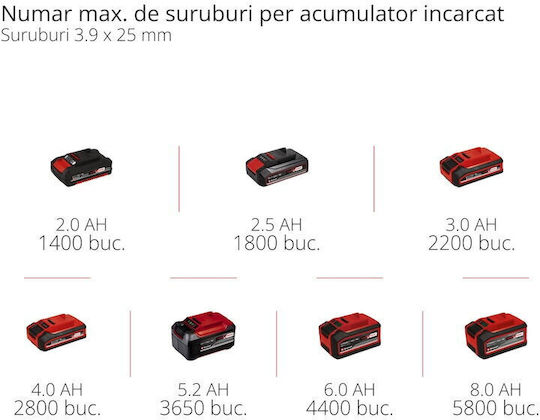 Einhell Battery Drywall Screwdriver Solo Brushless 18V