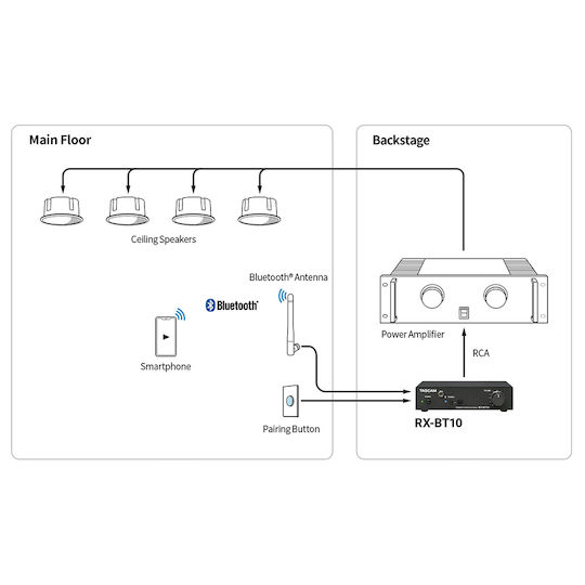 Tascam Rx-bt10 Επαγγελματικός Δέκτης Bluetooth