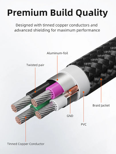 Cabletime Braided USB 2.0 Cable USB-C male - USB-C Black 1.5m (CT-CMBM1-AG1.5)